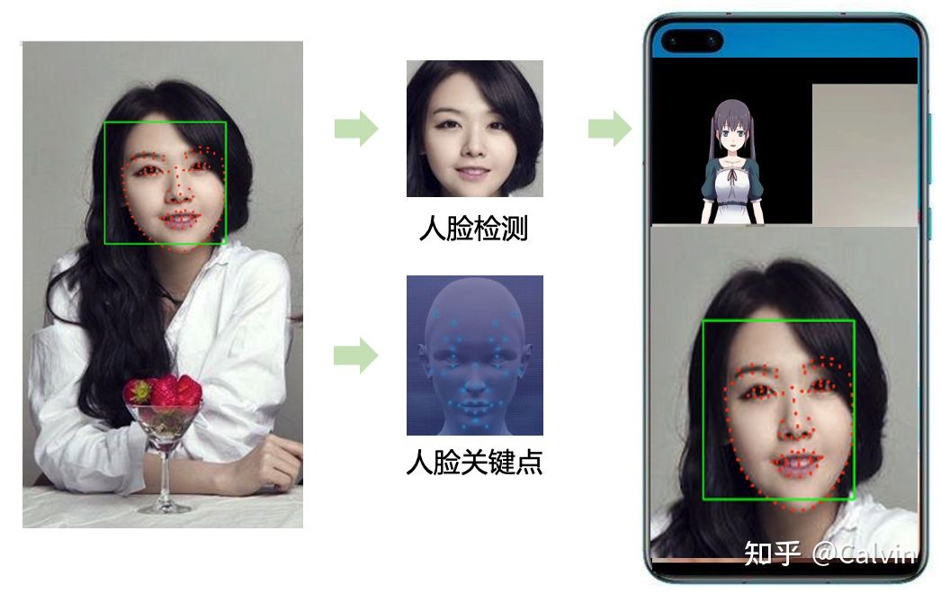 人工智能AI系列 - 元宇宙 - 2D虚拟人
