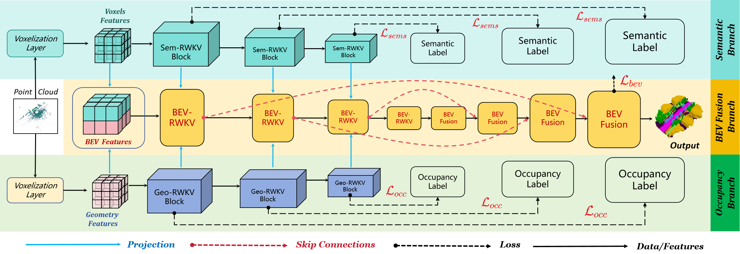 occrwkv-overview