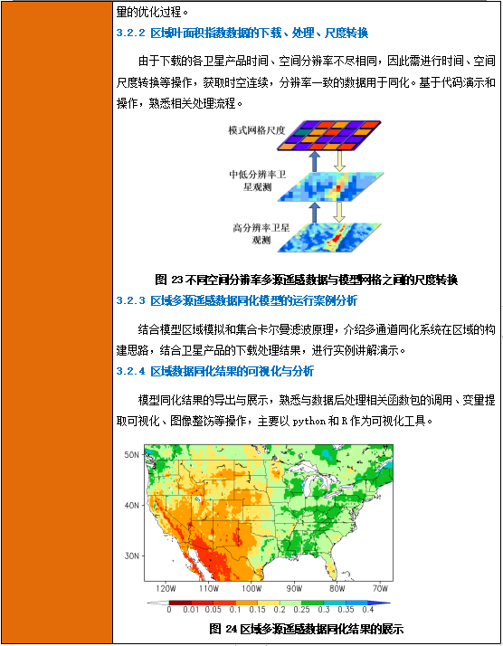 Noah-MP陆面生态水文模拟与多源遥感数据同化技术