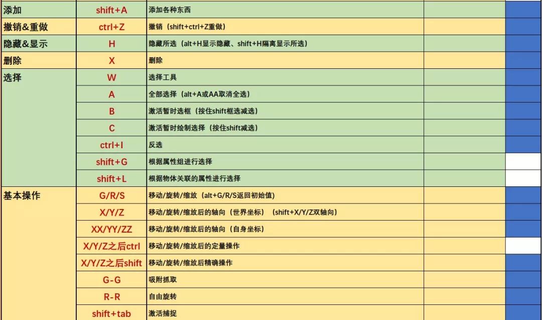 转3d视图快捷键_3d(blender)自学专题——part02