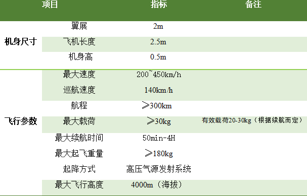 无人机+三角翼：小摩托无人机技术详解