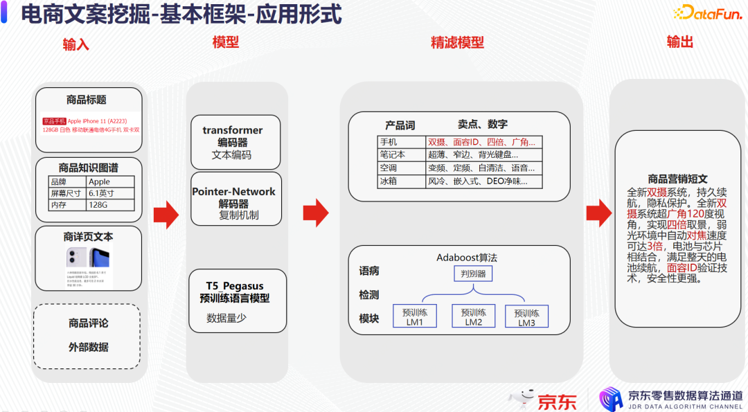 00ba33bb29c4043a76d2ea8faf6fdc73 - 陈宏申：浅谈京东电商商品文案挖掘难点与优化实践