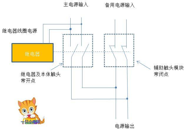台式电脑备用电源_一只小电猫教您自制双电源自动切换器