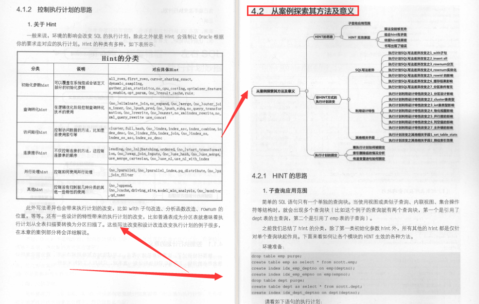 IT界的一块瑰宝！这份SQL优化手册不愧为广大IT人员的福音