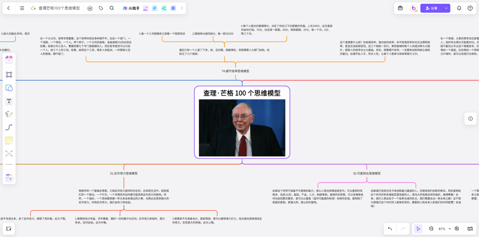 查理·芒格的 100 个思维模型是什么？一文弄懂多元思维模型！