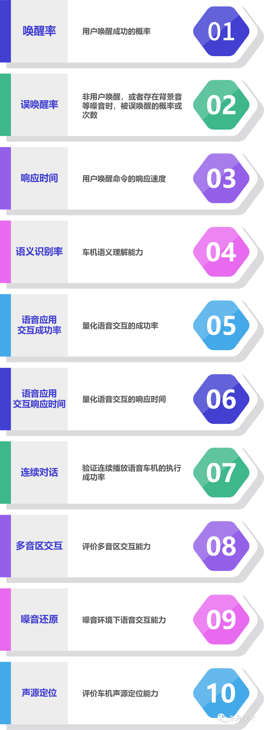 智能座舱HMI自动化测试之语音交互专项测试_hmi稳定性测试设备-CSDN博客