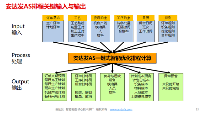 APS生产计划软件在服装行业的应用