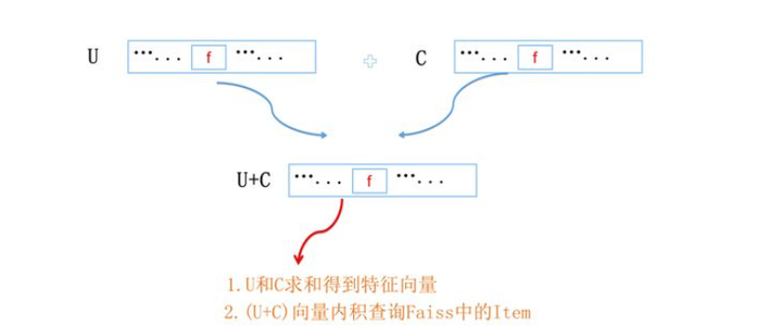 计算广告（十一）