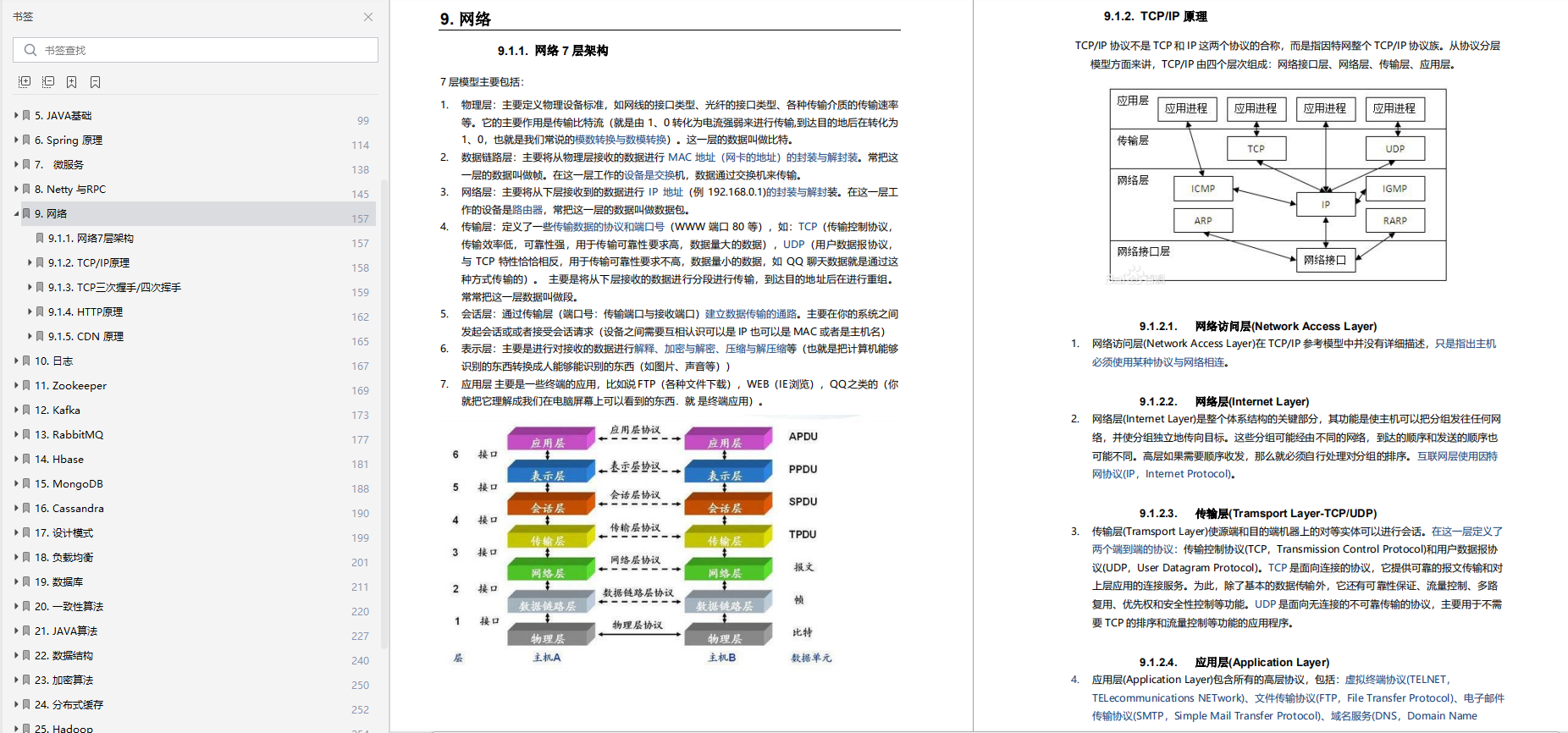 Github一夜爆火的阿里术小册究竟有什么魅力？才能引大家趋之若鹜