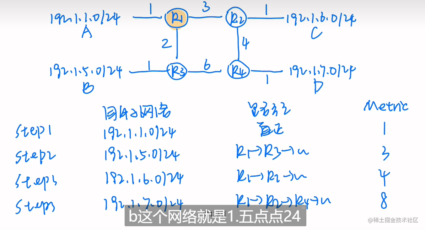 【2014年数据结构真题】