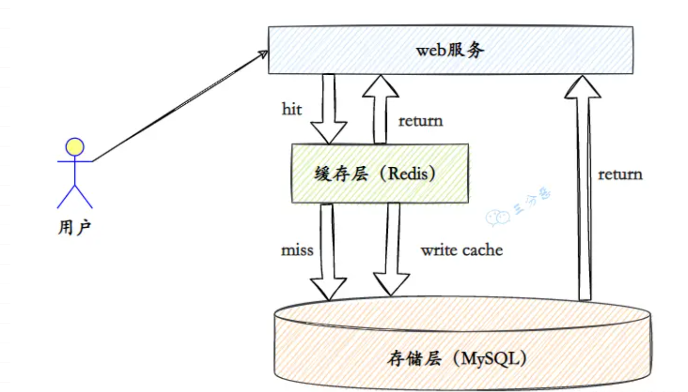 【后端面经-数据库】Redis详解——Redis基本概念和特点