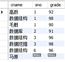 mysql3.5 所有表_mysql学习笔记3.5