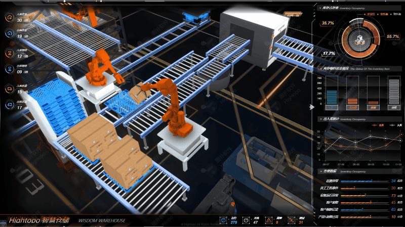  Three dimensional intelligent warehousing and logistics park integrated management and control system 