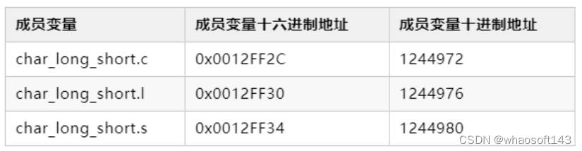 c语言基础3_数据_41