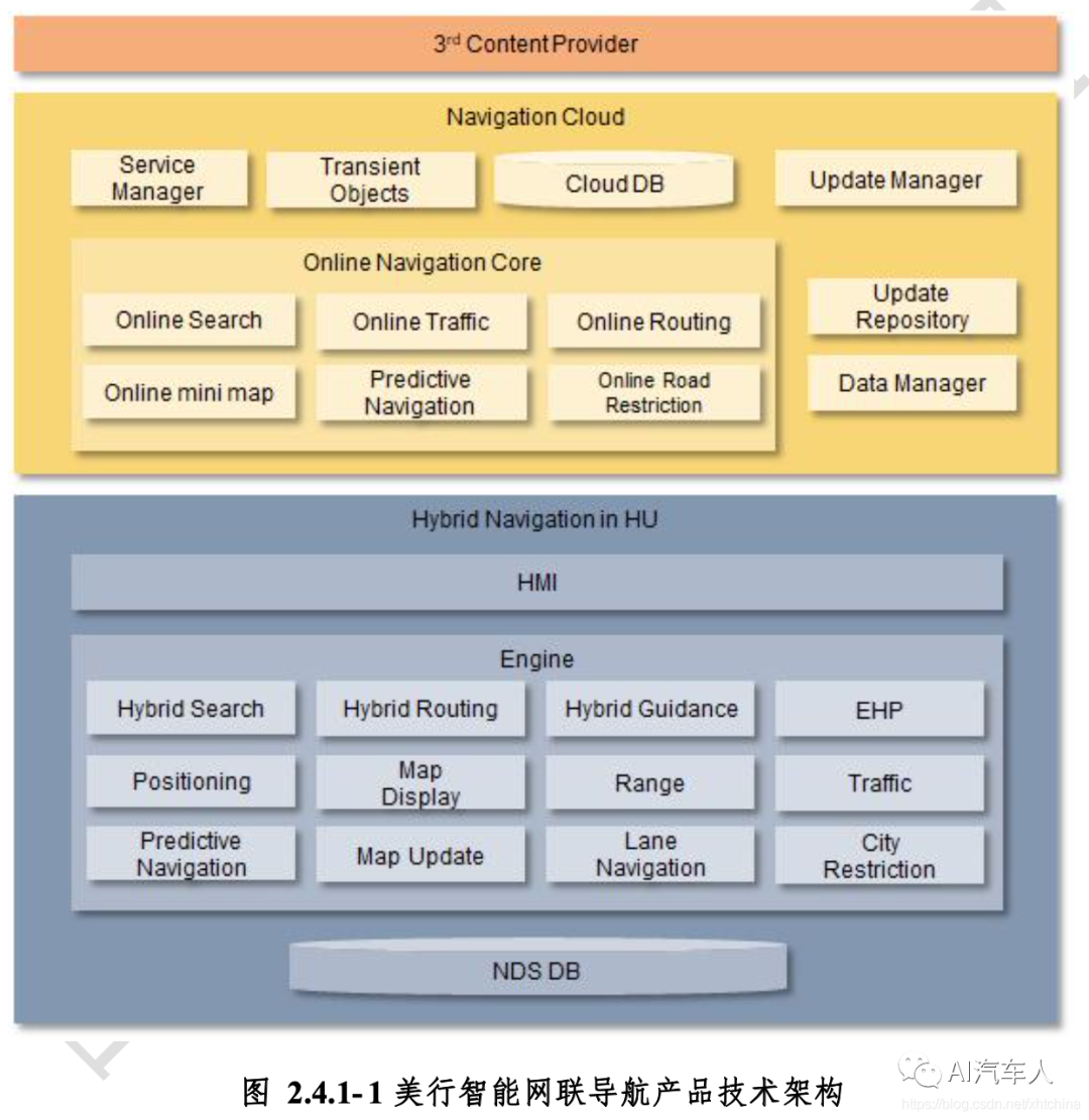 Block链条报告书 Csdn