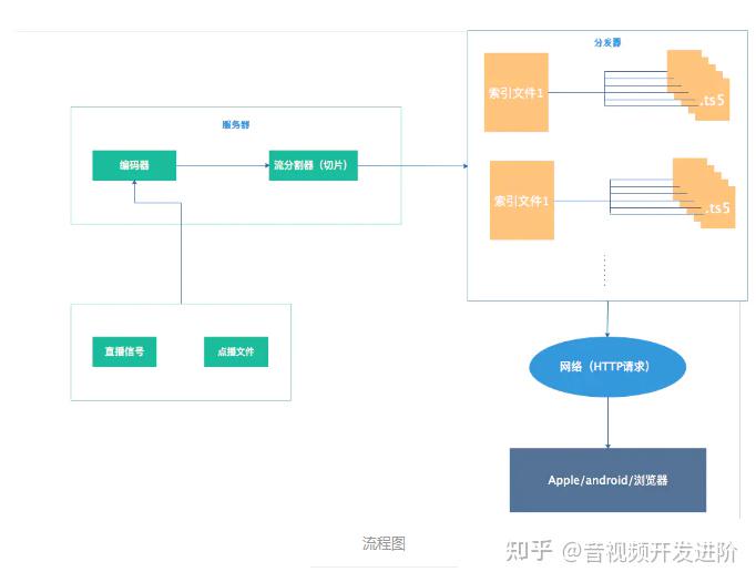 视频传输协议详解（RTMP、RTSP、HLS）