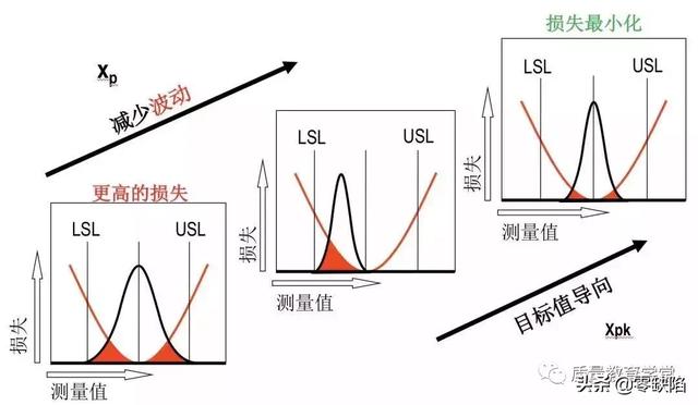 设备能力指数cmk计算公式_干货|Cp,Cpk衡量过程能力?Cp, Cpk和Pp,Ppk区别到底在哪里?...-CSDN博客