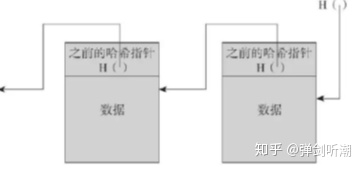 哈希值计算工具_哈希运算及其在区块链中的应用