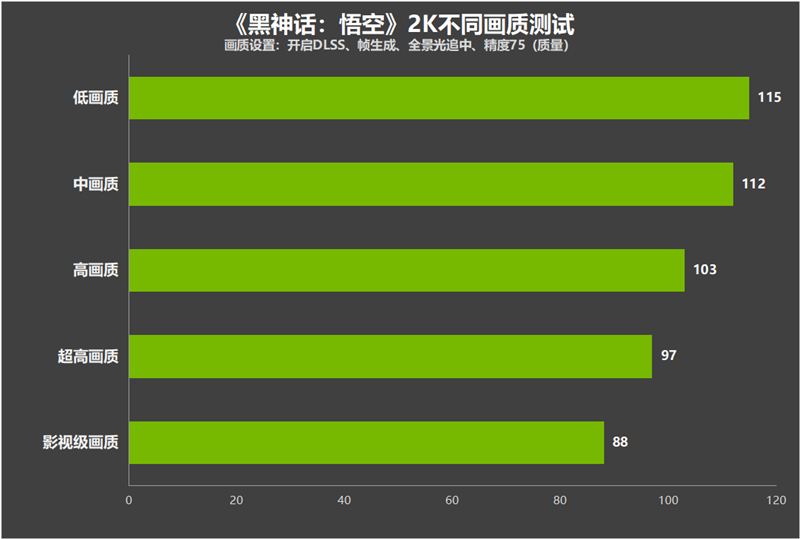 技嘉RTX 4070 SUPER WUKONG OC显卡评测：天命人最佳2K游戏搭档 温度仅61℃