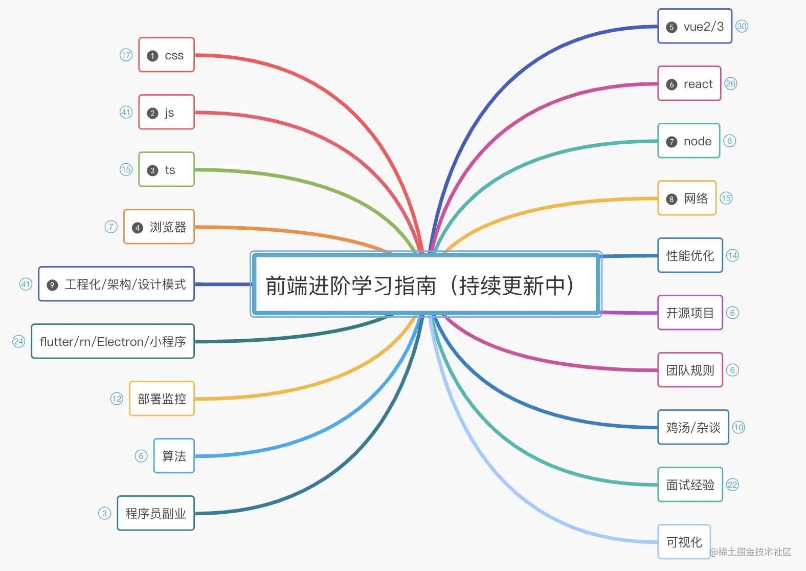 底层程序员4年的逆袭之旅：穷屌丝--＞小老板