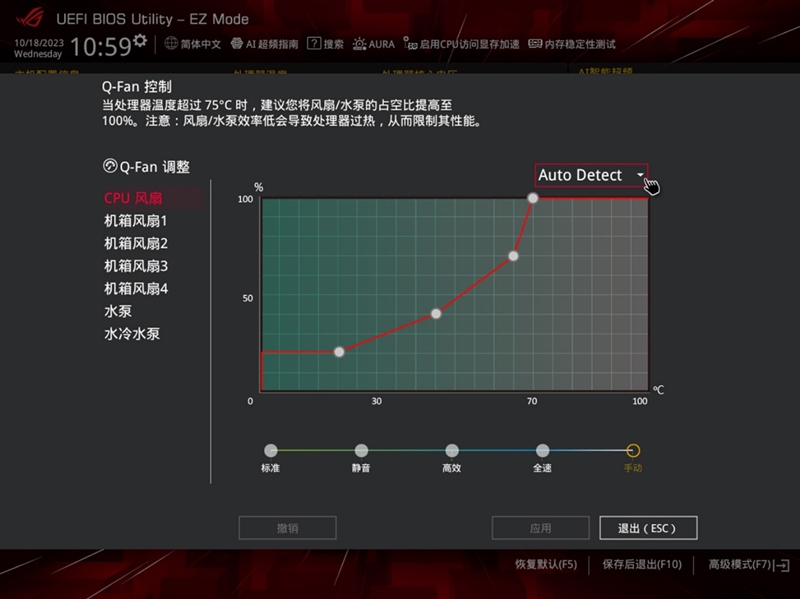 Intel 7工艺的极限！酷睿i9-14900K/i7-14700K首发评测：6GHz单核性能无敌