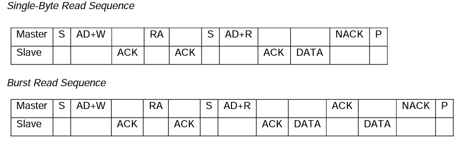 mpu6050单字节读和加速读