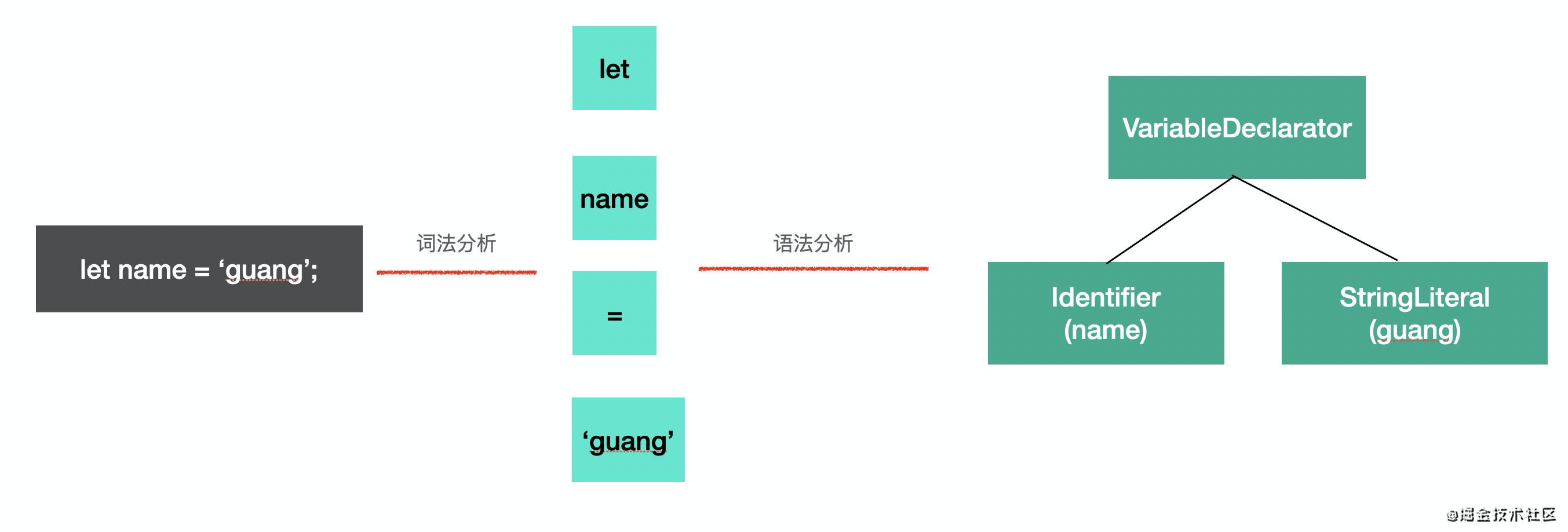 初探 babel 深入浅出地分析 babel 原理CSDN博客