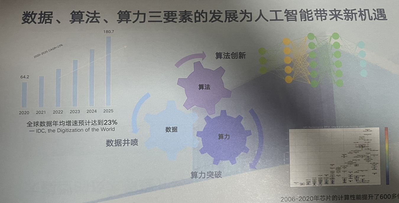 【探索科技 感知未来】文心一言大模型