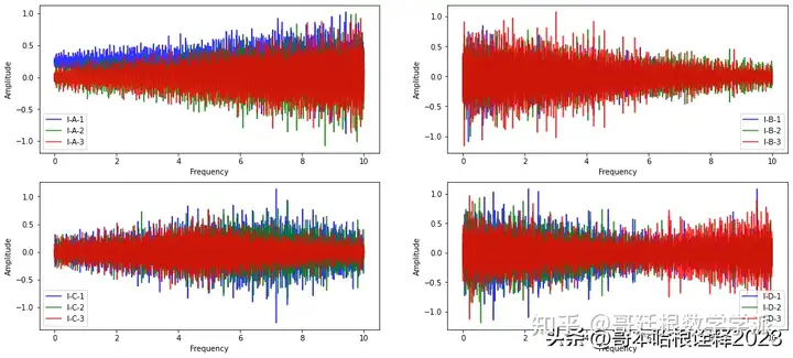 将一维机械振动信号构造为训练集和测试集（Python）