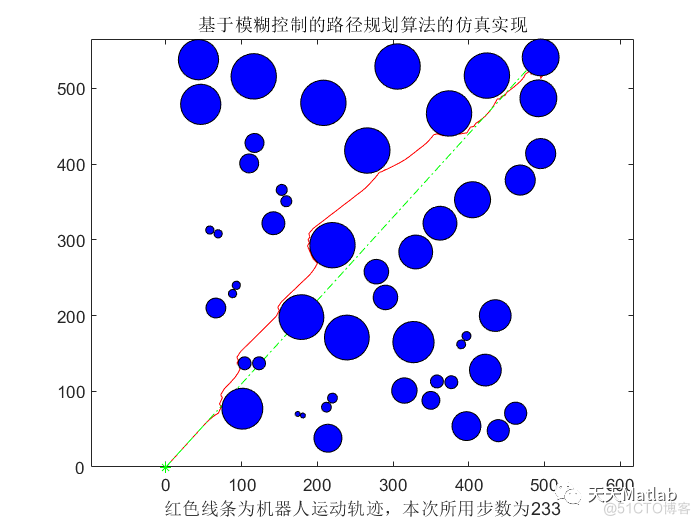 【路径规划】基于模糊控制的路径规划算法附Matlab代码_斜率