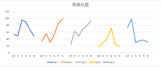 tableau多条折线图图片