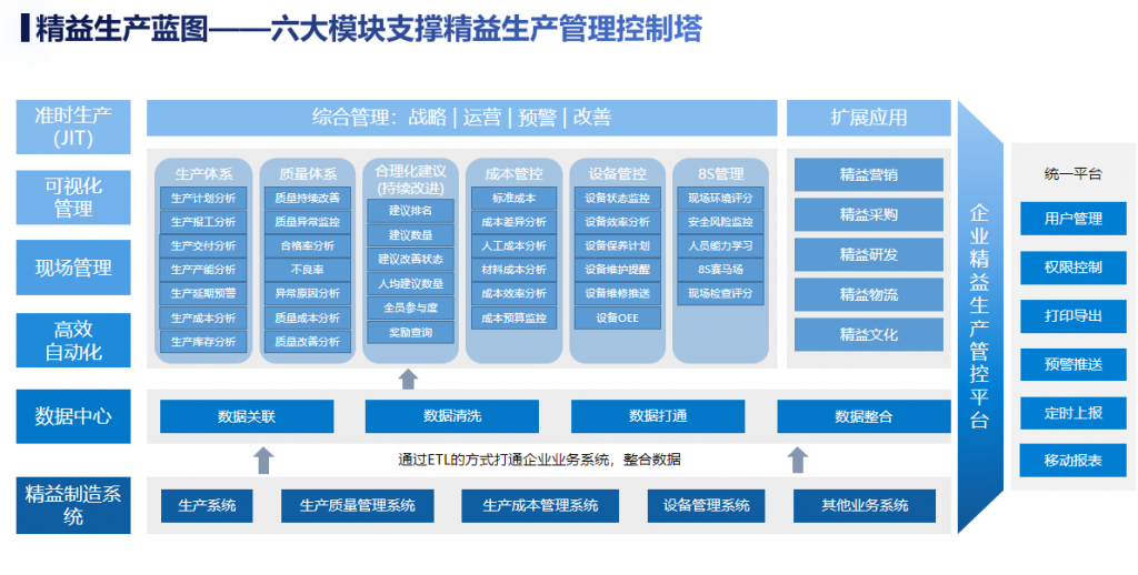 精益生产蓝图,智能制造,智能制造误区