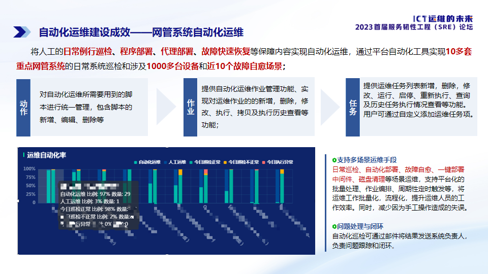 自动化运维建设成效——网管系统自动化运维