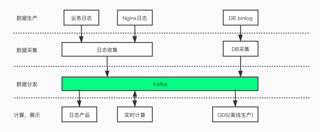 基于 SSD 的 Kafka 应用层缓存架构设计与实现