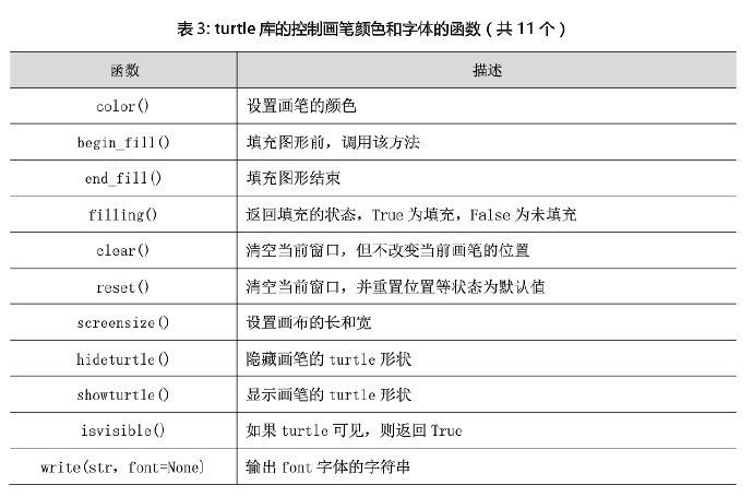 python编程:turtle函数库笔记-4 python编程:turtle函数库笔记-4