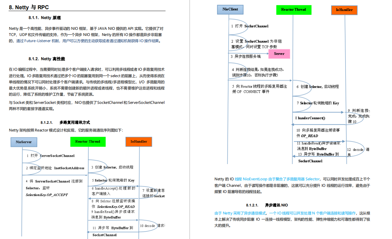 硬核！阿里自爆虐心万字面试手册，Github上获赞89.7K