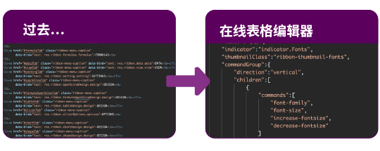 SpreadJS企业表格技术实践一：自定制表格编辑器