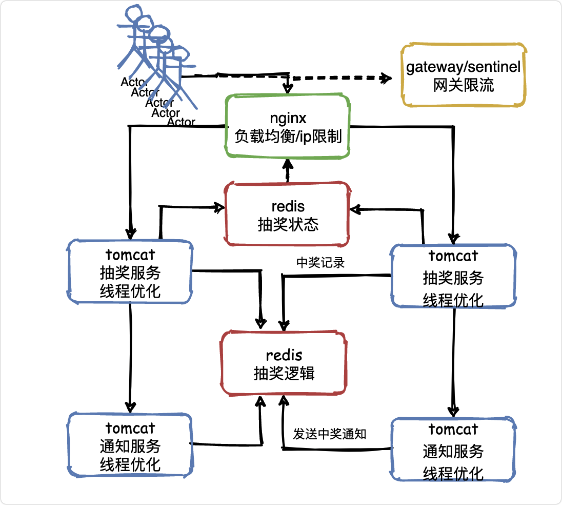 五万字15张导图Java自学路线，小白零基础入门，程序员进阶，收藏这篇就够了「建议收藏」