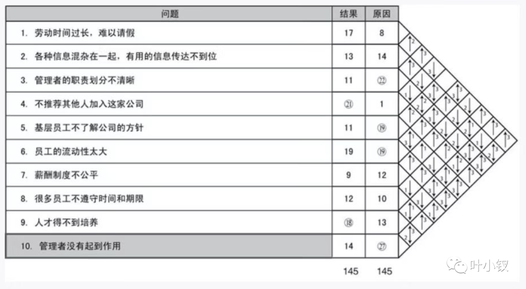 00e23685844216ee14540e011cfec862 - 技术管理进阶——如何从传话筒升级高阶人才？