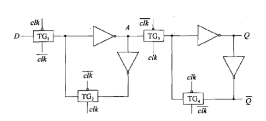D-FF电路结构