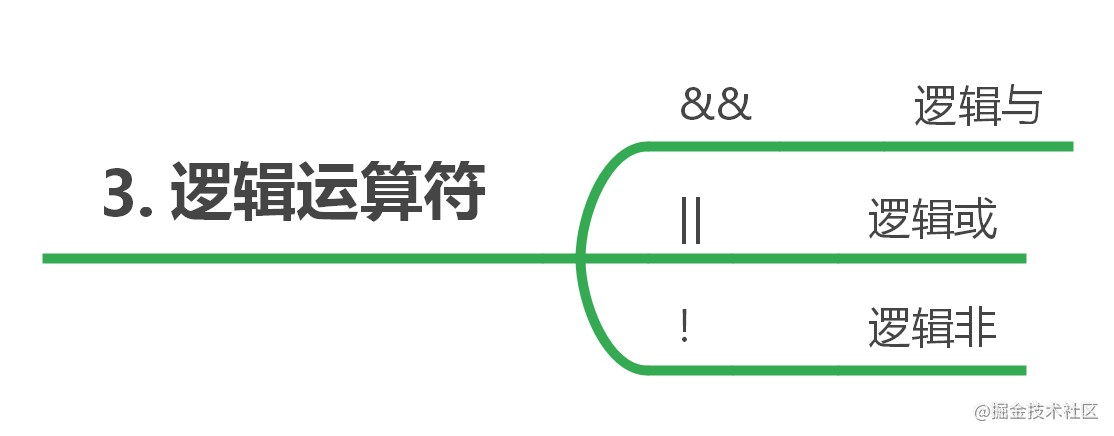 逻辑运算符.png