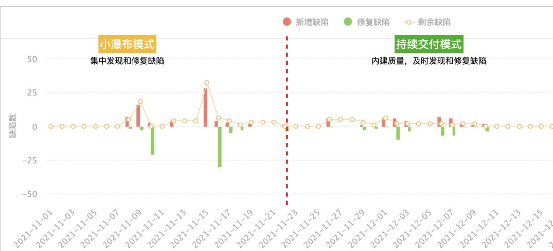 3个月夯实基建，鲜丰水果这样实现研发数字化