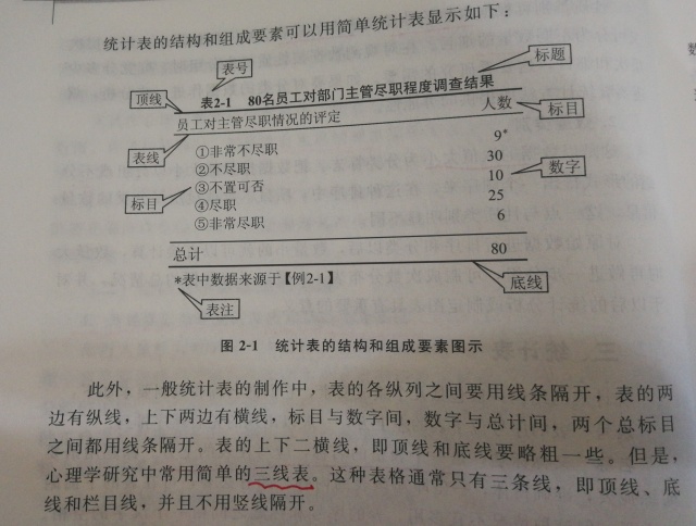 excel日期格式改不了_论文写作中利用excel制作三线表