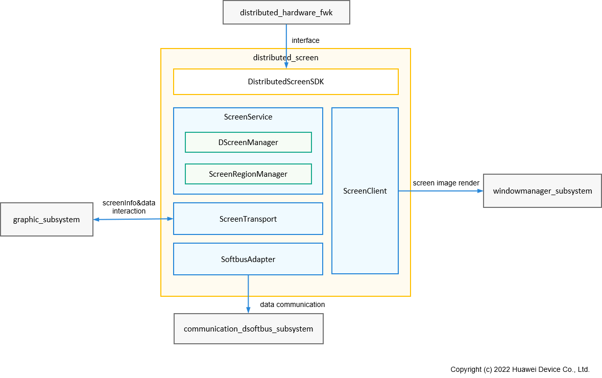 distributedscreen_arch.png