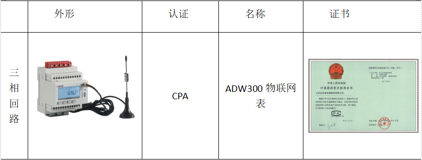 安科瑞物联网表在虚拟电厂的应用