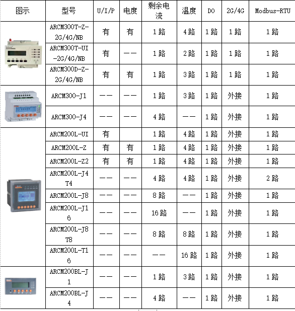 关于智慧消防建设的探究 安科瑞 许敏