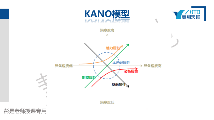 kano模型实例图片