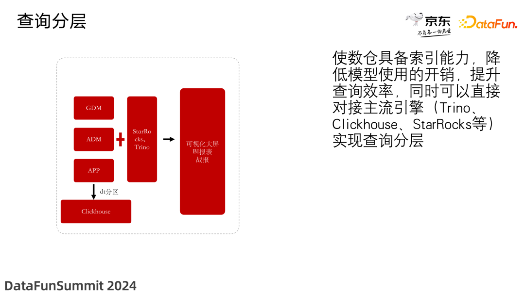 京东零售数据湖应用与实践