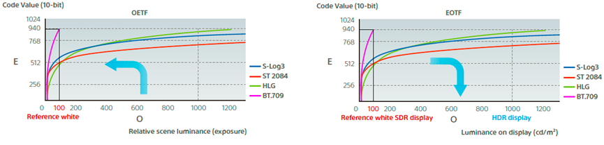 HDR LiveVideoStack CSDN 