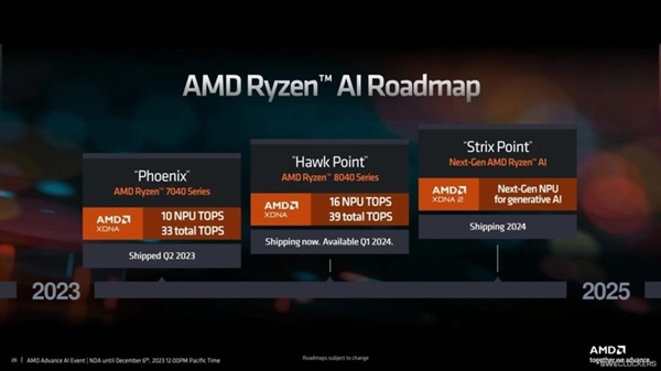 一文了解锐龙8040系列：AMD开启AI PC时代